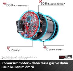 Einhell FORTEXXA 18/30, AKÜLÜ Ağaç Kesme